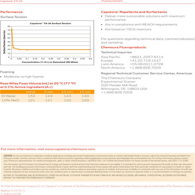 Capstone? FS-34氟表面活性劑(圖2)